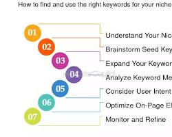 Choosing the Right Keywords for Your Niche